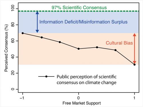 perceived_consensus2_med.jpg