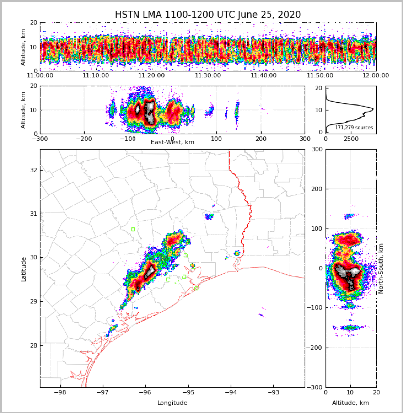 HLMA Data Example