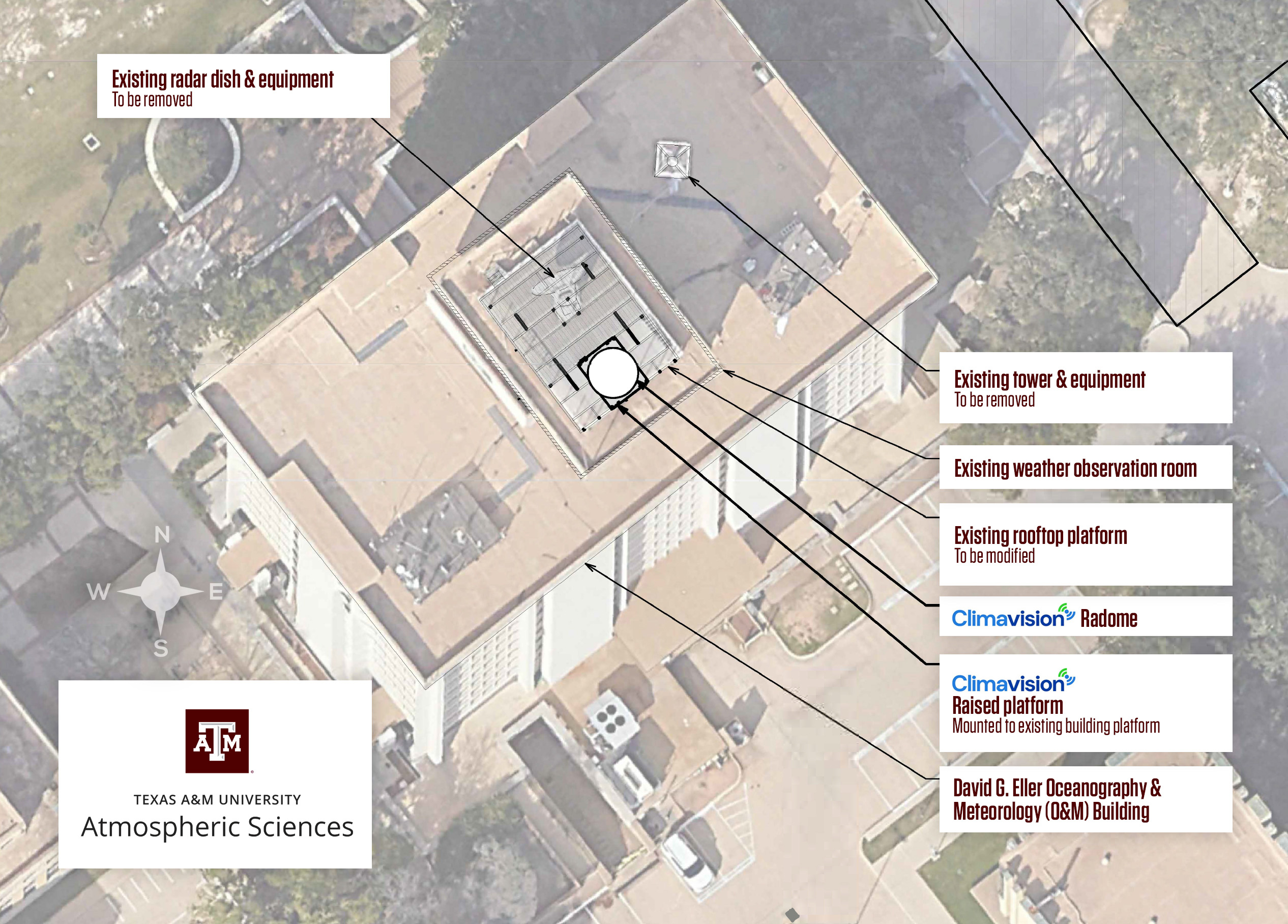 Diagram overlaid on a photograph of the Eller Oceanography and Meteorology Building showing the new radar system set to be installed on June 22, 2024, as well as elements of the existing one that will be removed that same day