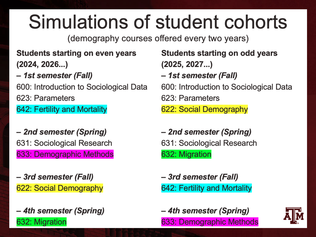 Graphic highlighting the demography courses offered every two years.